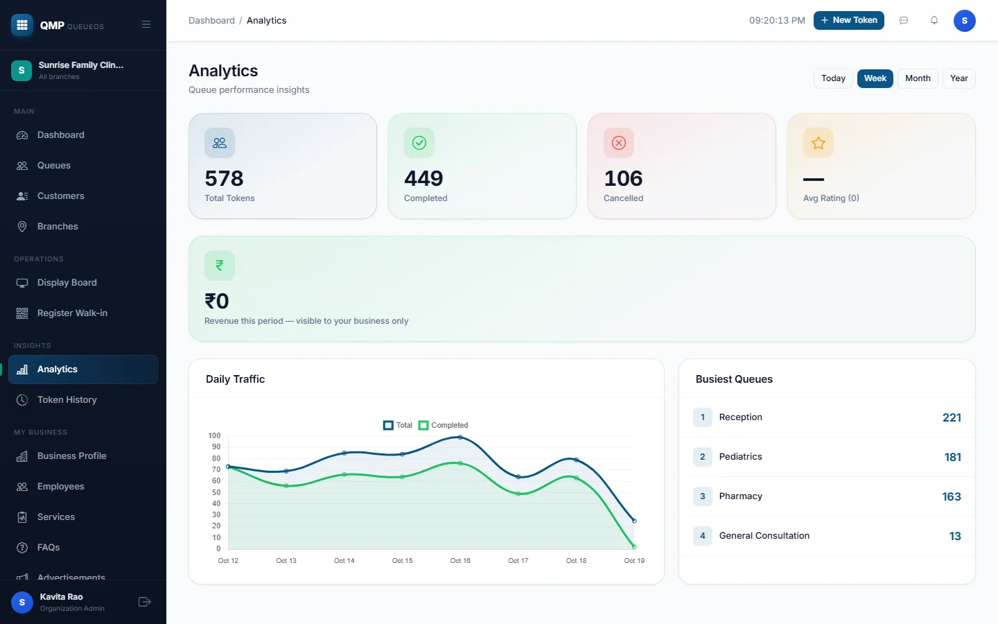 The analytics page