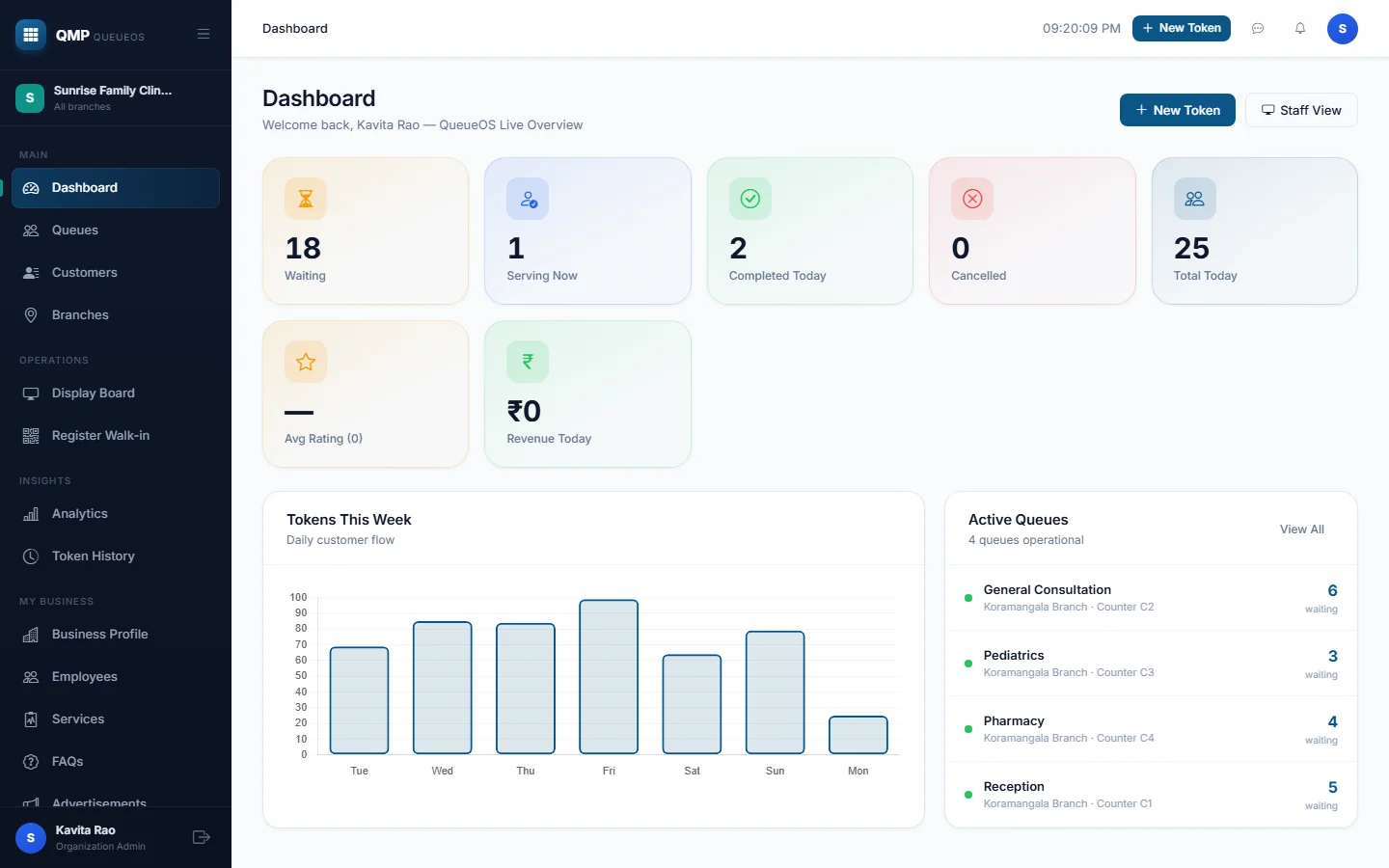 The owner dashboard with waiting, serving and completed counts and a weekly chart of customers